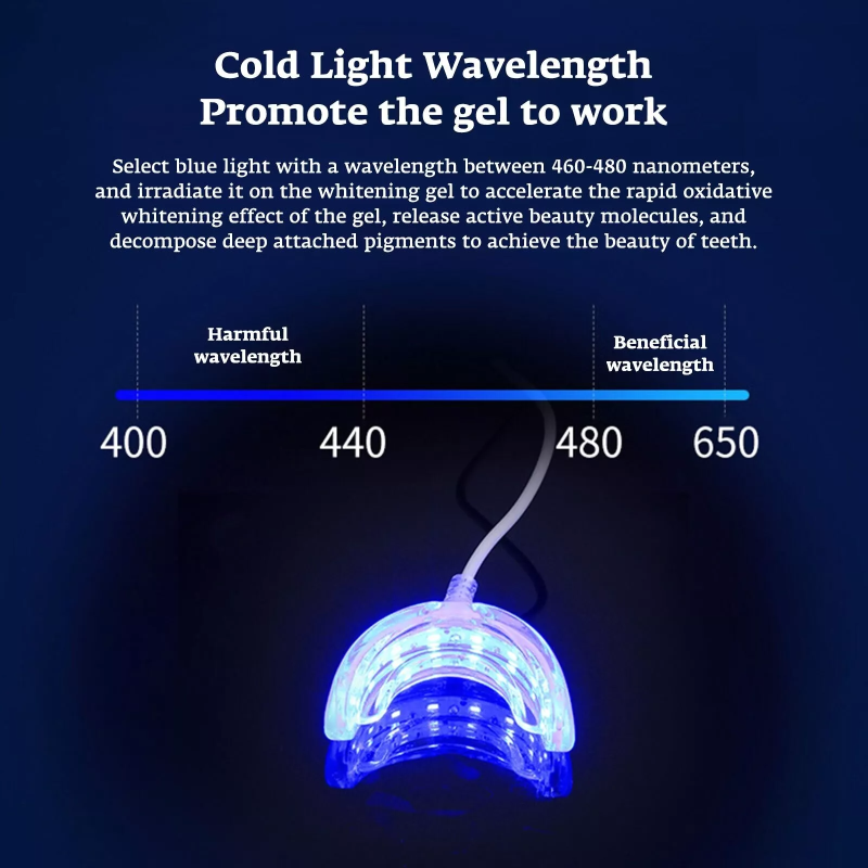 Teeth Whitening Accelerator Sm - Teeth Whitening That Works 리뷰 및 가격