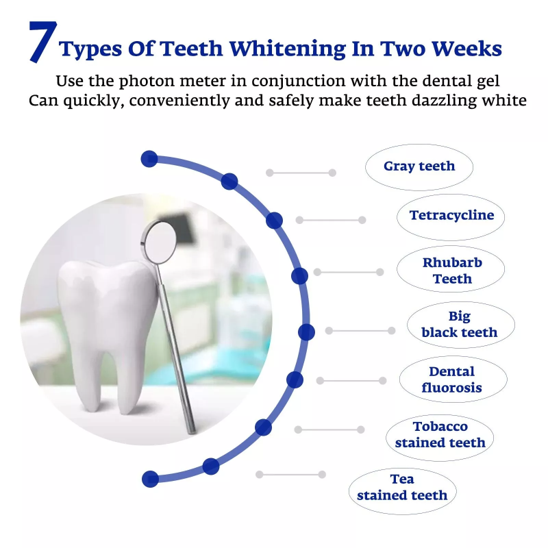 Teeth Whitening Accelerator Sm - Teeth Whitening That Works 리뷰 및 가격